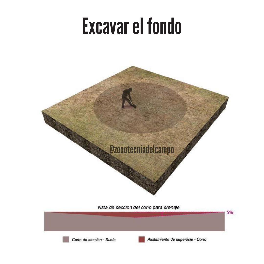 Excavar el fondo