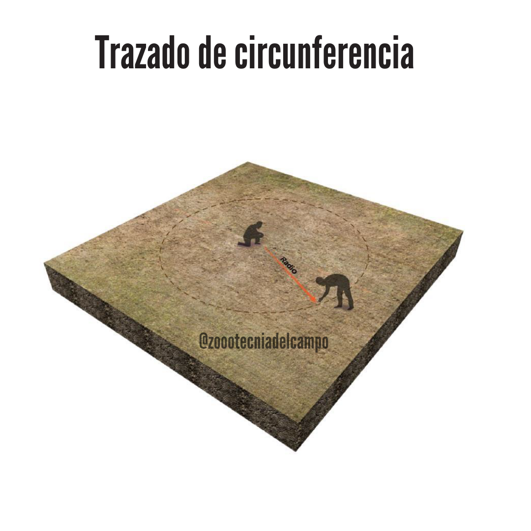 Trazado de circunferencia