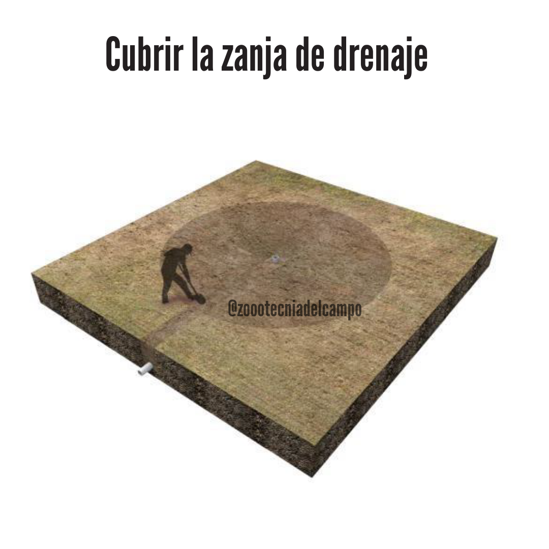 curbrir zanja drenaje