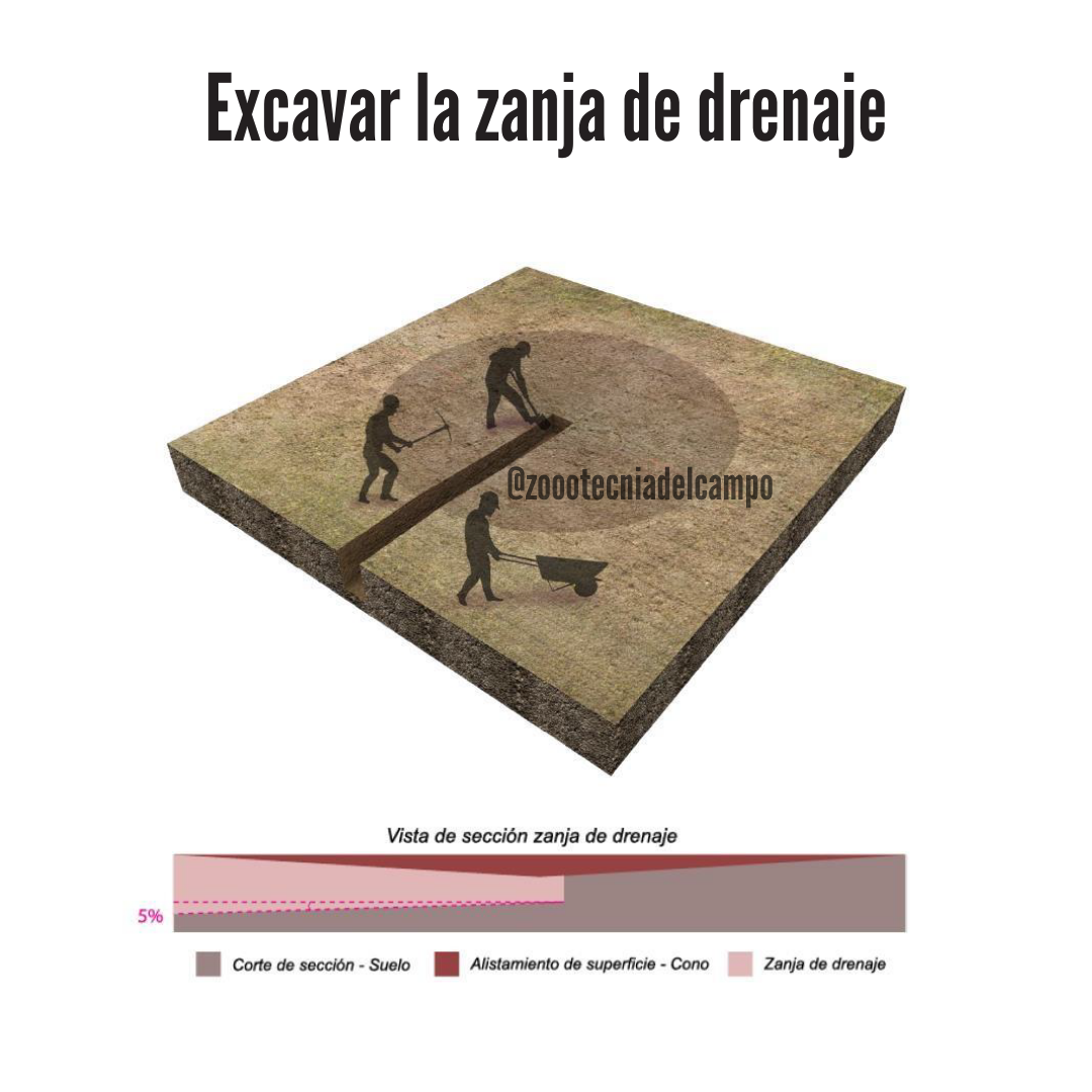 excavar zanja de drenaje