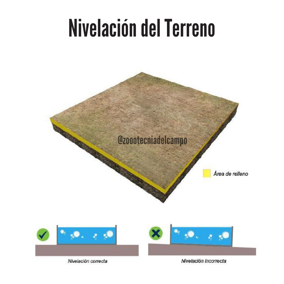 nivelacion del terreno